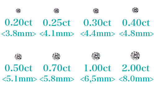 カラットグレード表"