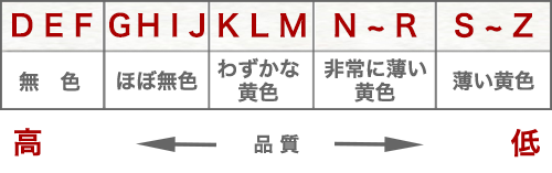 カラーグレード表