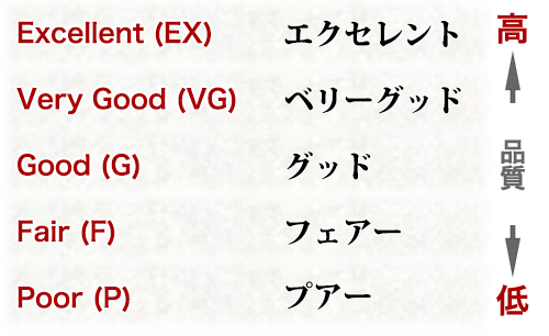 カットグレード表