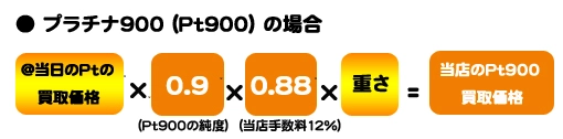 貴金属買取 プラチナの場合
